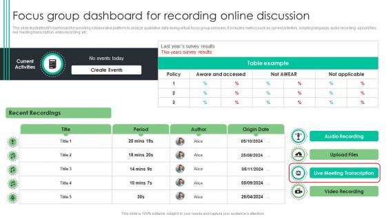 Focus Group Dashboard For Recording Online Discussion