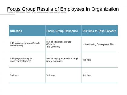 Focus group results of employees in organization