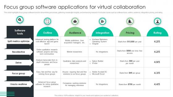 Focus Group Software Applications For Virtual Collaboration