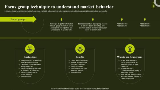 Focus Group Technique To Understand Market Behavior Environmental Analysis To Optimize