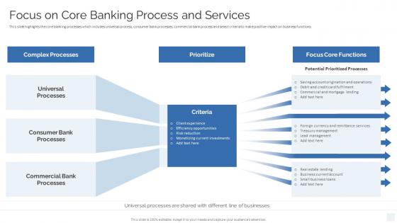 Focus On Core Banking Process And Services Strategy To Transform Banking Operations Model