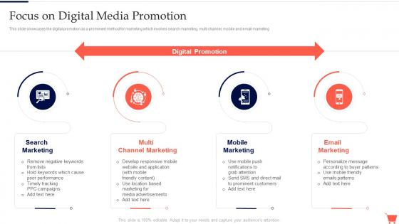 Focus On Digital Media Promotion Complete Guide To Conduct Digital Marketing Audit