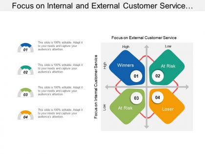 Focus on internal and external customer service matrix
