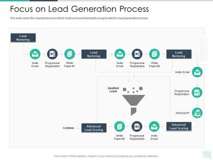 Focus on lead generation process reseller enablement strategy ppt mockup
