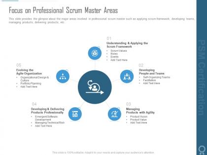 Focus on professional scrum master areas psm certification it ppt introduction