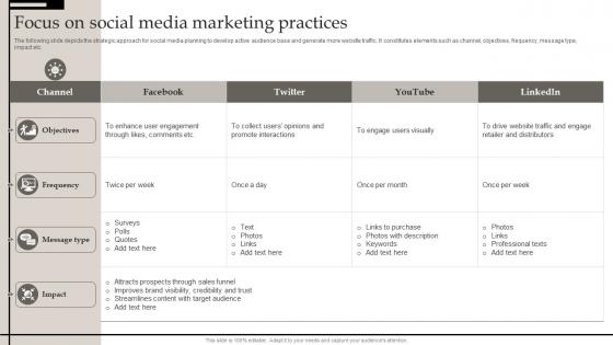 Focus On Social Media Marketing Practices Defining Business Performance Management