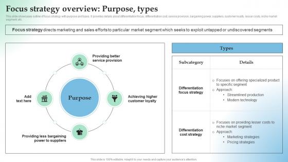 Focus Strategy Overview Purpose How Temporary Competitive Advantage Works In Highly Aggressive Market