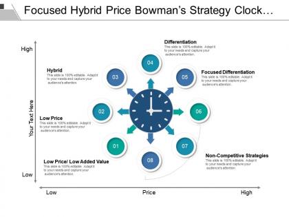 Focused hybrid price bowman s strategy clock with coloured arrows