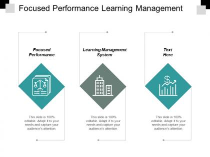 Focused performance learning management system new product launch planning cpb