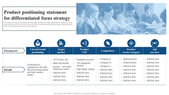 Focused Strategy To Launch Product In Targeted Market Product Positioning Statement For Differentiated