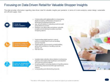 Focusing on data driven retail for valuable shopper insights ppt powerpoint presentation portfolio deck