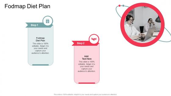 Fodmap Diet Plan In Powerpoint And Google Slides Cpb