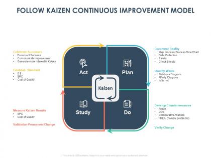 Follow kaizen continuous improvement model ppt powerpoint presentation inspiration