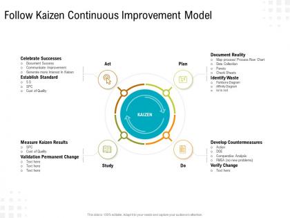 Follow kaizen continuous organizational activities processes and competencies