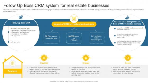 Follow Up Boss CRM System For Real Estate Leveraging Effective CRM Tool In Real Estate Company