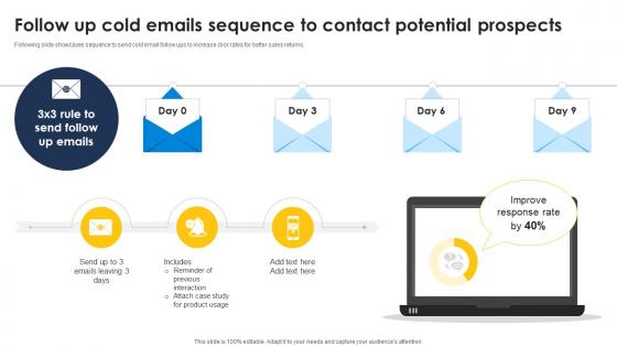 Follow Up Cold Emails Sequence To Contact Potential Prospects Improve Sales Pipeline SA SS