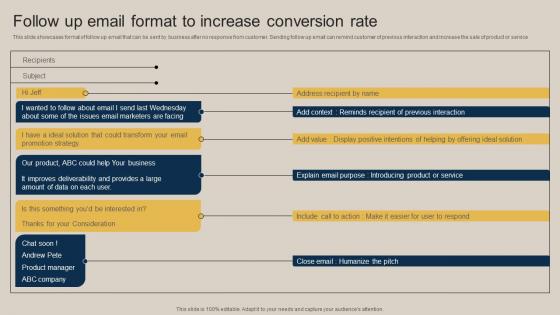 Follow Up Email Format To Increase Conversion Rate Pushing Marketing Message MKT SS V