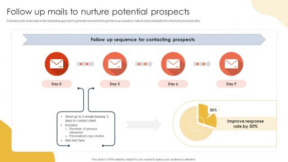Follow Up Mails To Nurture How To Keep Leads Flowing Sales Funnel Management SA SS