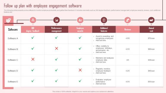 Follow Up Plan With Employee Engagement Software Strategic Approach To Enhance Employee