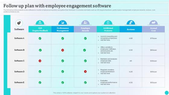 Follow Up Plan With Employee Engagement Software Strategies To Improve Workforce