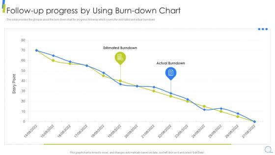 Follow Up Progress By Using Burn Down Chart Scrum Model Step By Step