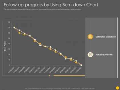 Follow up progress by using burn down chart scrum software development life cycle it