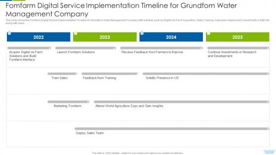 Fomfarm Digital Service Implementation Timeline Management Company Leverage Innovative Solutions