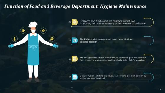 Food And Beverage Department Function Hygiene Maintenance Training Ppt
