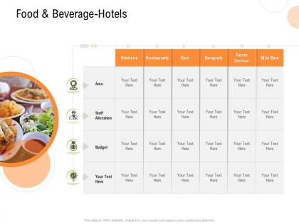 Food and beverage hotels strategy for hospitality management ppt icon ideas