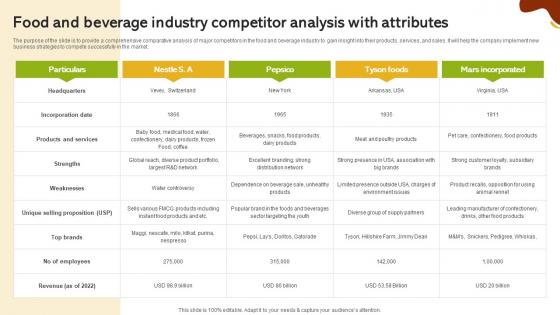 Food And Beverage Industry Competitor Analysis With Attributes Global Food And Beverage Industry IR SS