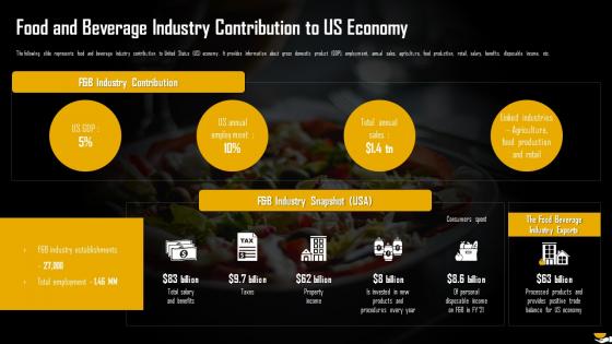 Food And Beverage Industry Contribution To Us Economy Analysis Of Global Food And Beverage