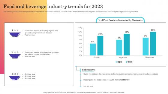 Food And Beverage Industry Trends For 2023 Introducing New Product In Food And Beverage
