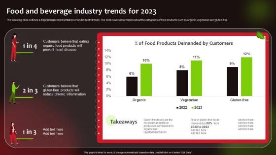 Food And Beverage Industry Trends For 2023 Launching New Food Product To Maximize Sales And Profit