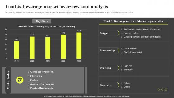 Food And Beverage Market Overview And Analysis Hospitality Industry Report IR SS