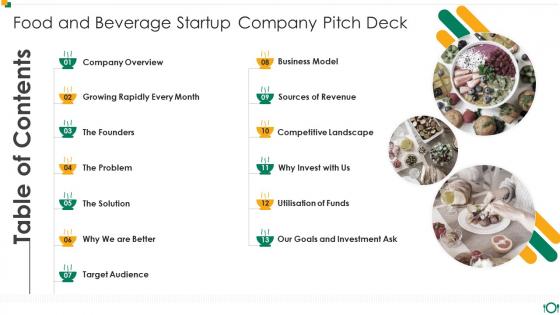 Food And Beverage Startup Company Pitch Deck