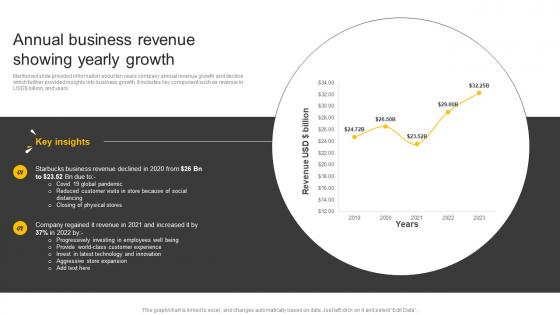 Food And Beverages Annual Business Revenue Showing Yearly Growth CP SS V
