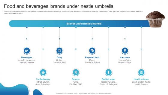Food And Beverages Brands Under Nestle Umbrella Detailed Analysis Of Nestles Marketing Strategy SS