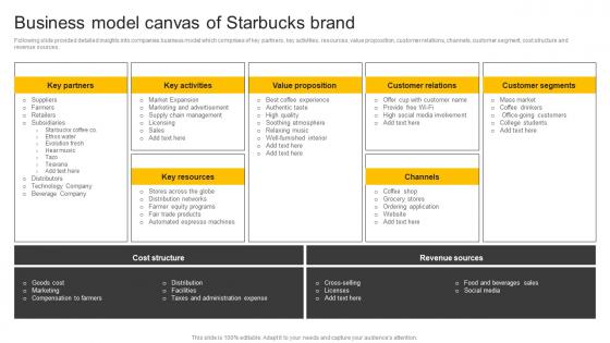 Food And Beverages Business Model Canvas Of Starbucks Brand CP SS V