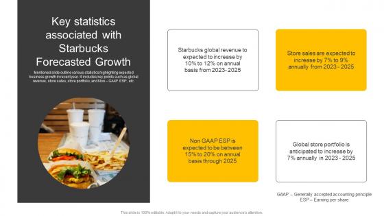 Food And Beverages Key Statistics Associated With Starbucks Forecasted Growth CP SS V