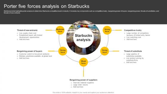 Food And Beverages Porter Five Forces Analysis On Starbucks CP SS V