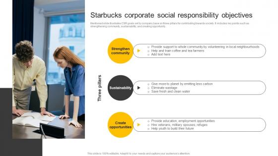 Food And Beverages Starbucks Corporate Social Responsibility Objectives CP SS V