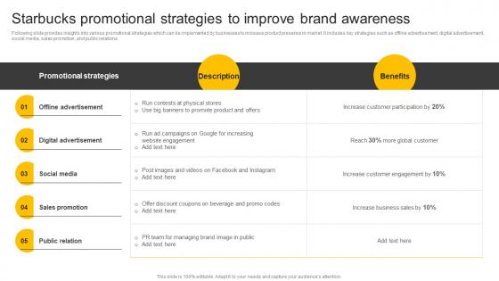 Food And Beverages Starbucks Promotional Strategies To Improve Brand Awareness CP SS V