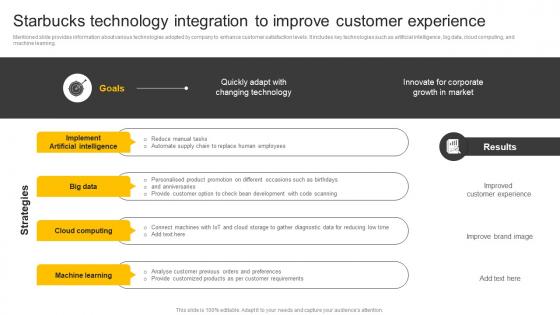 Food And Beverages Starbucks Technology Integration To Improve Customer Experience CP SS V