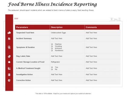 Food borne illness incidence reporting parameters ppt powerpoint presentation styles gallery