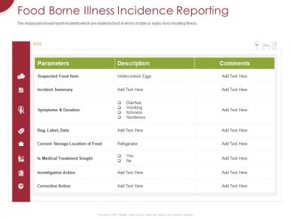 Food borne illness incidence reporting ppt powerpoint presentation ideas gallery