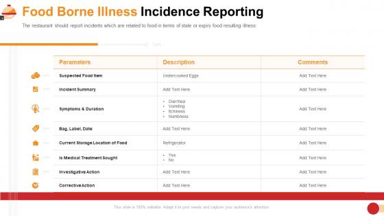 Food borne illness incidence reporting restaurant management system