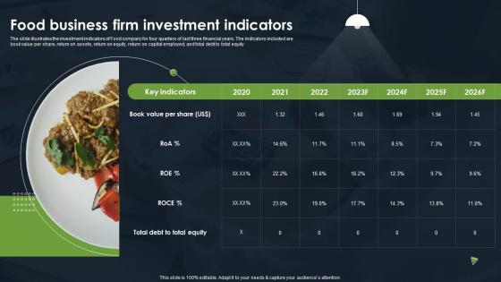 Food Business Firm Investment Indicators Food Company Financial Report