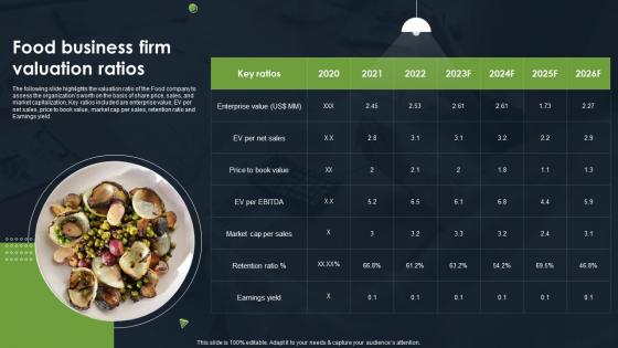 Food Business Firm Valuation Ratios Food Company Financial Report