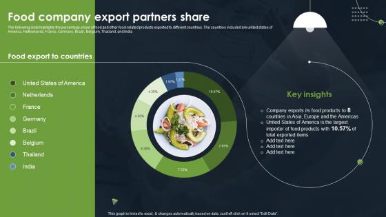 Food Company Export Partners Share Food Company Financial Report
