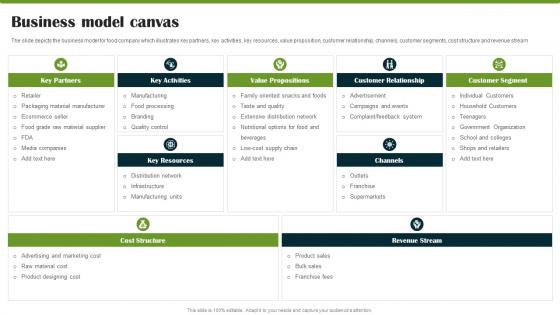 Food Company Market Trends Business Model Canvas Ppt Ideas Gallery